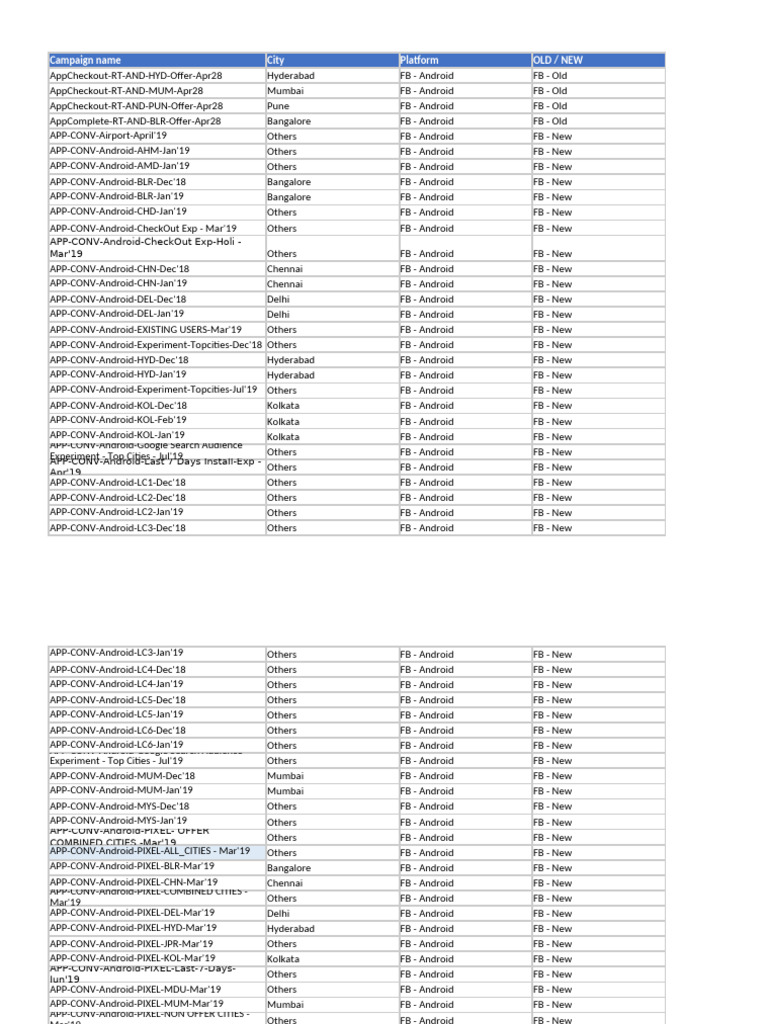 Vlookup Data | PDF | Free Mobile Software | Software Engineering