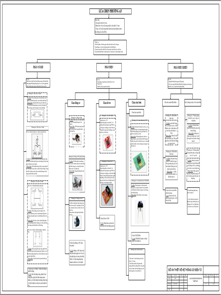 PA Model | PDF