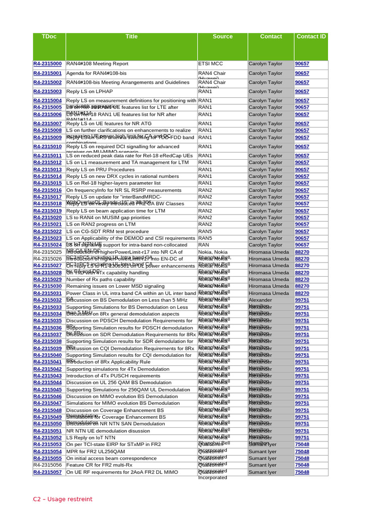 TDoc List Meeting RAN4#108-Bis | PDF | Telecommunications | Information ...