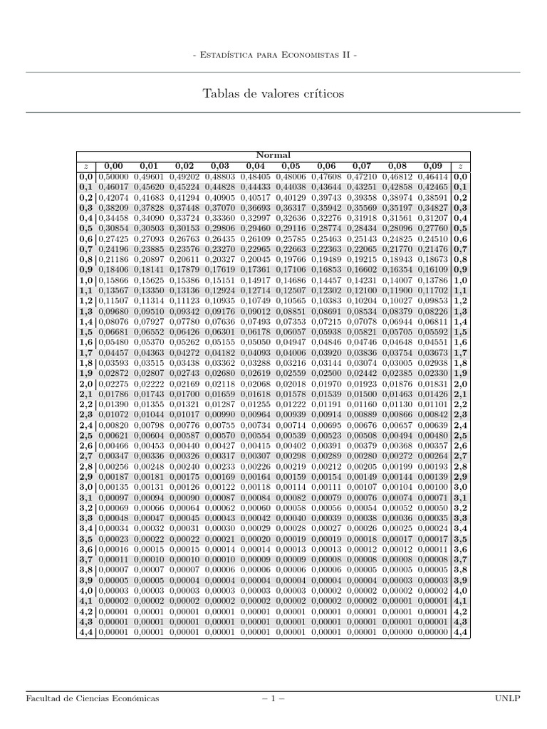 Tabla de Valores Críticos en Estadística PDF