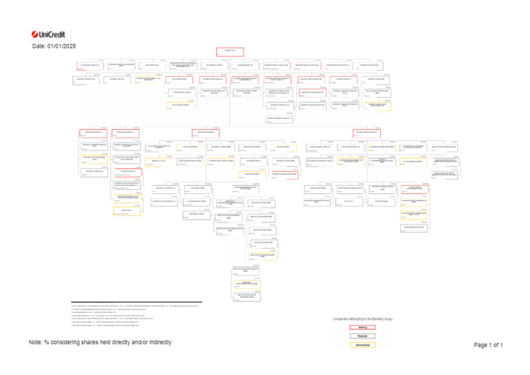Unicredit Bank Ownership Structure | PDF | Personal Finance | Banks