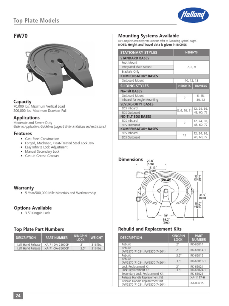 FW70 | PDF