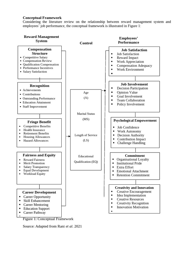 Reward Management and Job Performance Framework | PDF | Employee ...