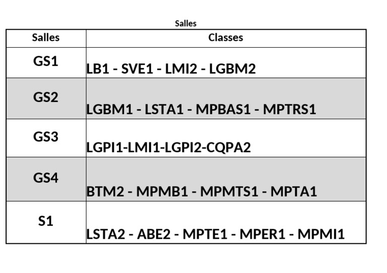 Salles Classes | PDF