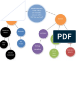 Chapter 22 Concept Map (#17)