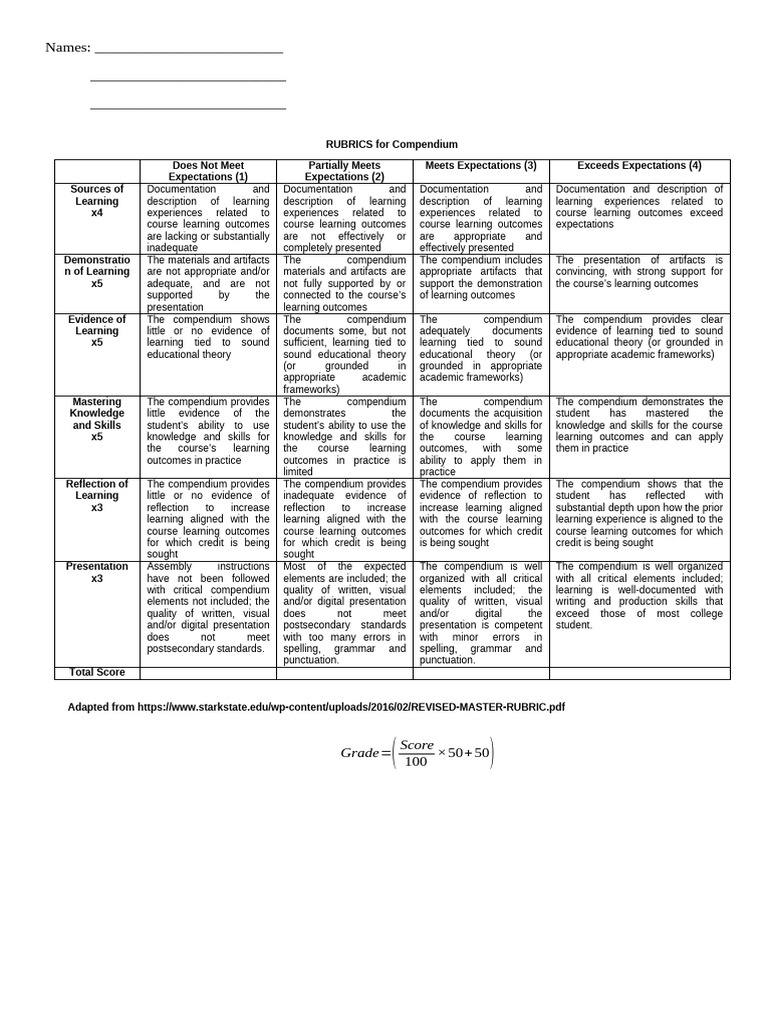 Rubrics For Compendium | PDF | Behavior Modification | Cognition