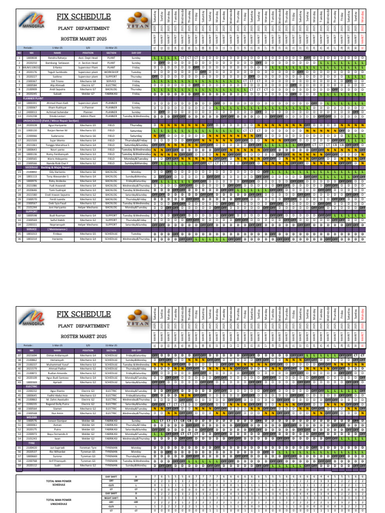 March 2025 Plant Department Roster | PDF