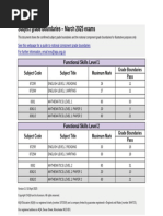 GCSE Grade Boundaries November 2025 | PDF | Standardized Tests ...