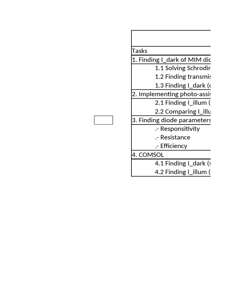MIM Diode Analysis and Parameters | PDF