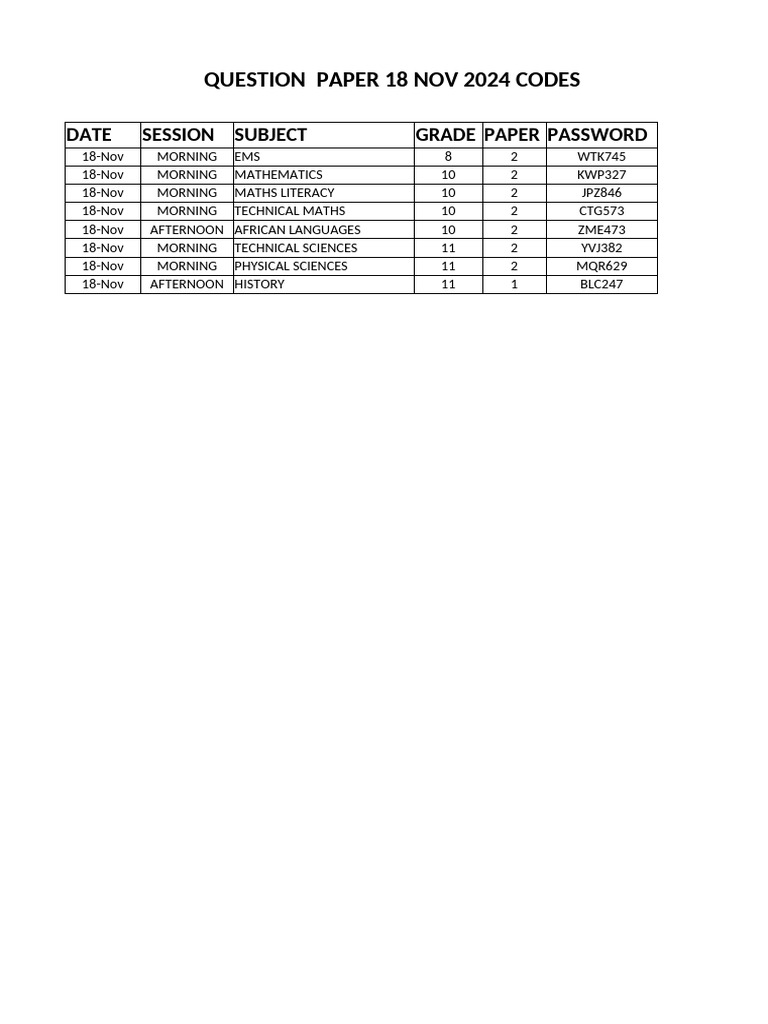 18 November 2024 QP Codes | PDF