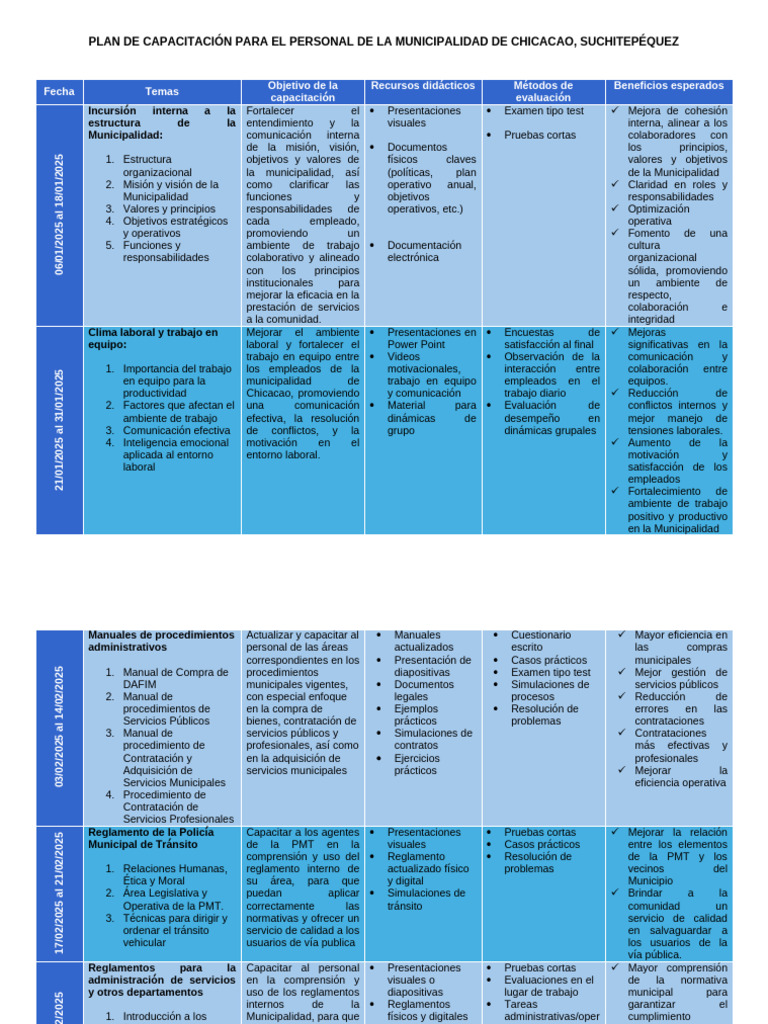 Plan de Capacitación para El Personal de La Municipalidad de Chicacao | PDF