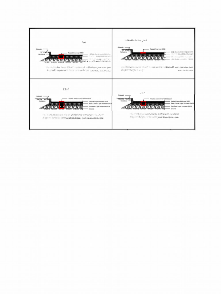 Annex 003 - All Zones Details Pothole Repairs Types | PDF