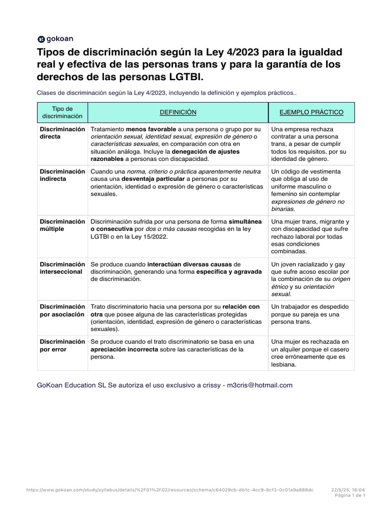 discriminaci-n-seg-n-la-ley-4-2023-lgtbi-pdf-discriminaci-n