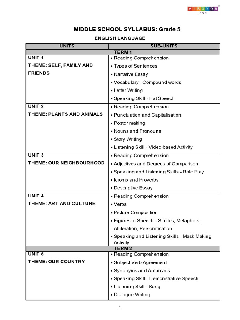 Grade 5 Website Syllabus Ay 2025 26 | PDF | Area | Force