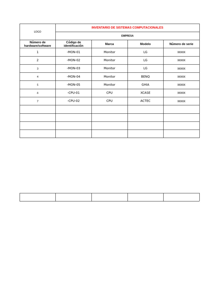 Inventario de Hardware y Software | PDF