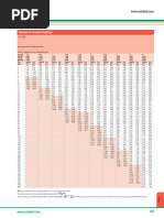 Schedule 40 Steel Pipe Load Chart | PDF | Pipe (Fluid Conveyance ...