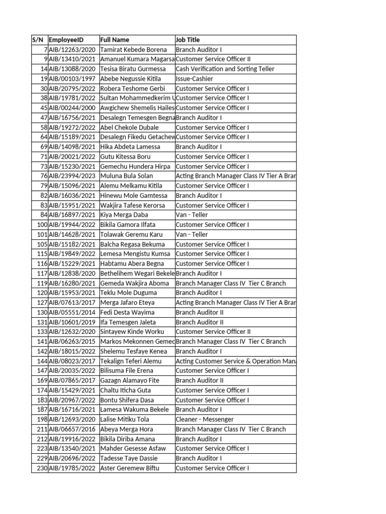 Employee Job Titles and IDs List | PDF