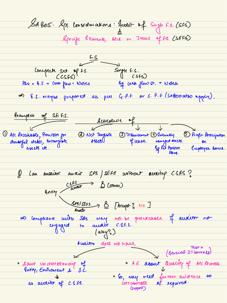 Sa 805 Board Notes | PDF