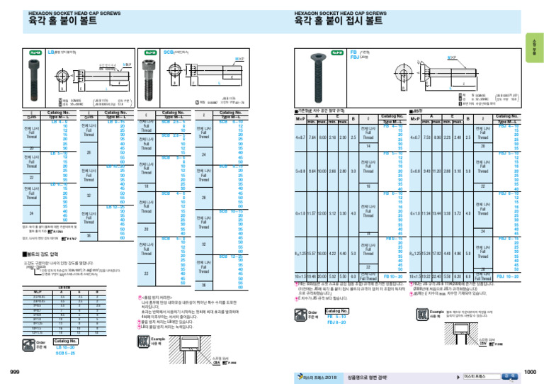SCB and LB Full Thread Specifications | PDF | Machining | Machines