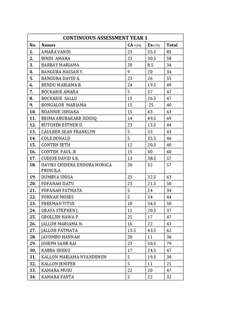 Ict Exams Grades Year 2025 | PDF | Chess Theory | Chess
