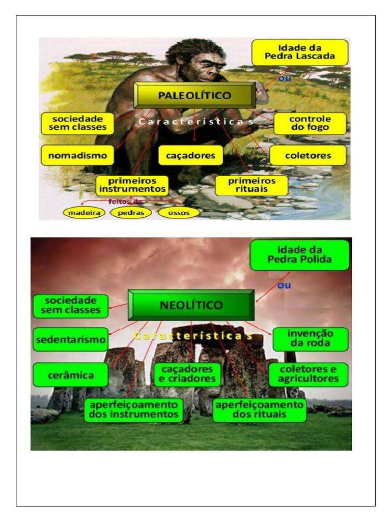 Paleolítico e Neolítico (Mapa Mental) | PDF