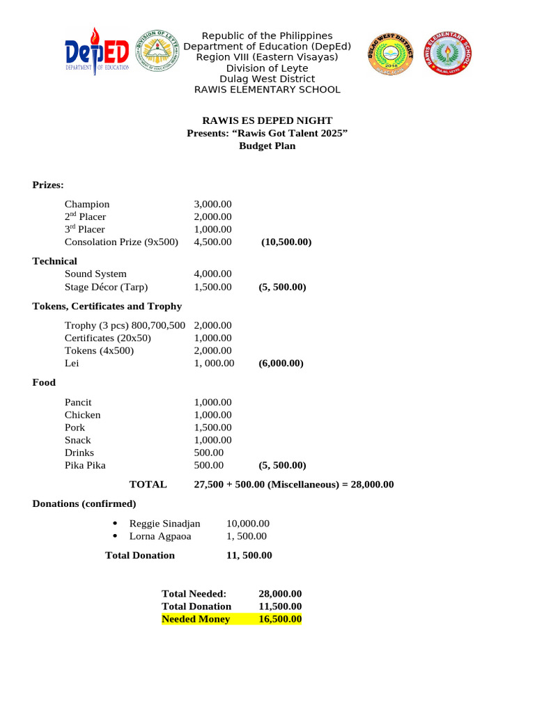 Updated-Budget Plan For DepEd Night | PDF | Chess Theory | Chess Openings