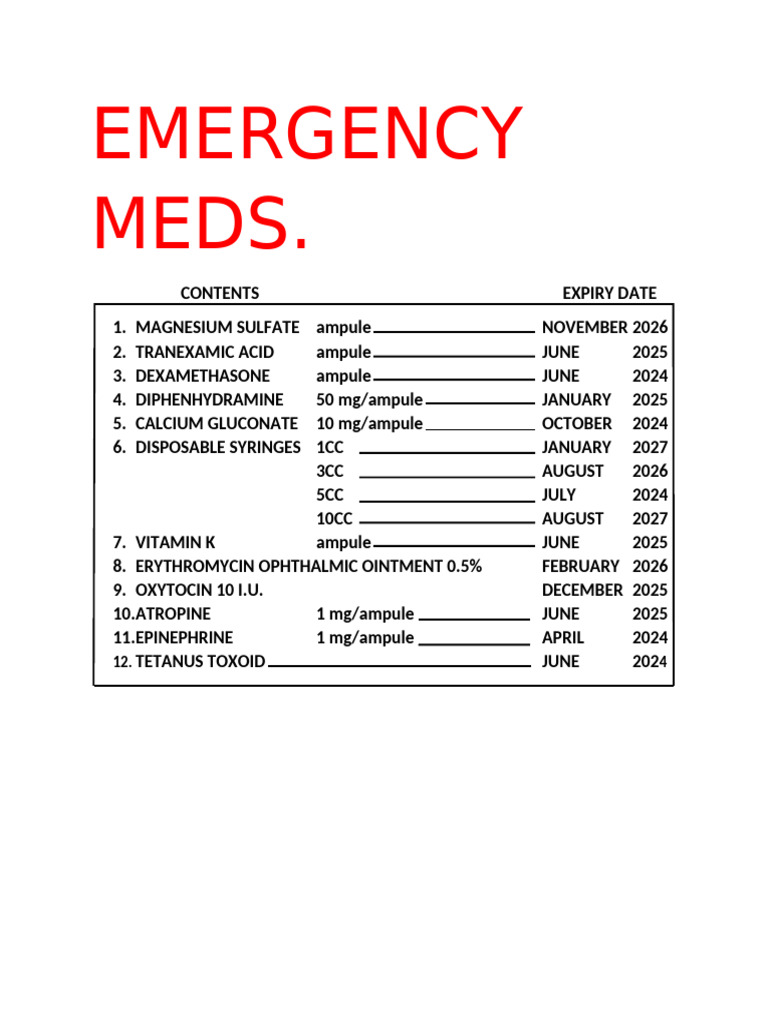 Emergency Medication List and Uses | PDF