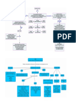 Mapas Conceptuales