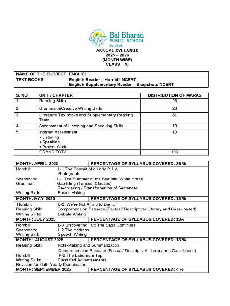 Class XI Annual Syllabus 2025-2026 | PDF | Force | Momentum
