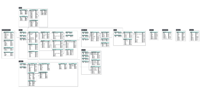 CRM ERD for Finance and Membership | PDF | Boolean Data Type | Boolean ...