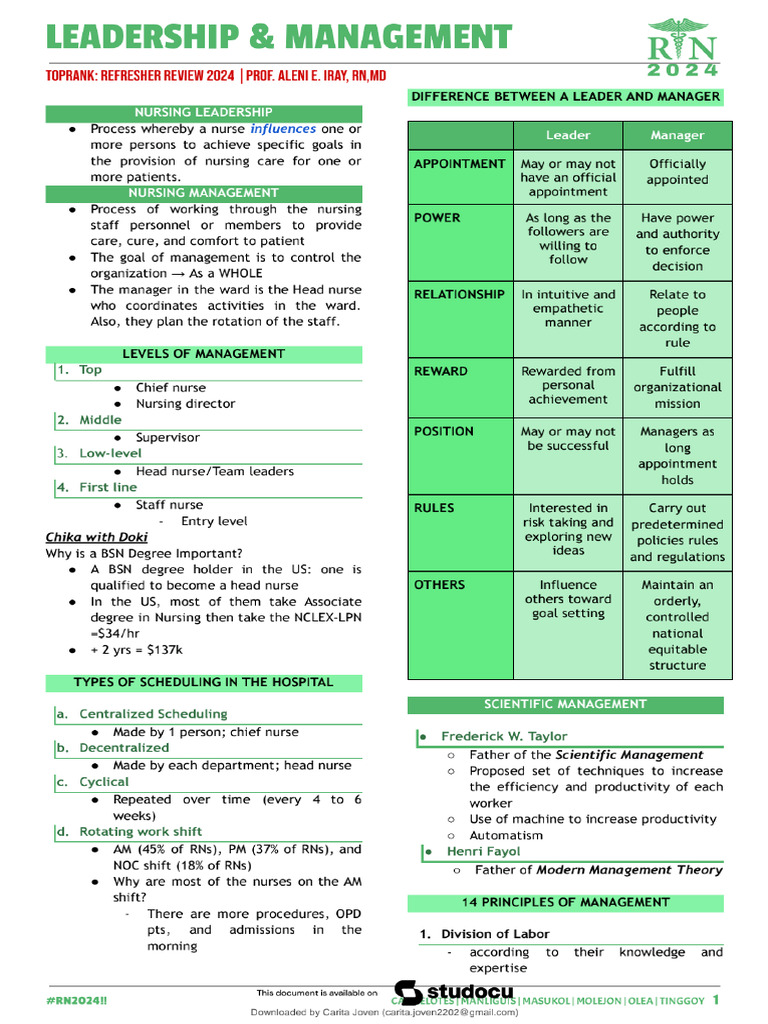 Leadership and Management Refresher | PDF