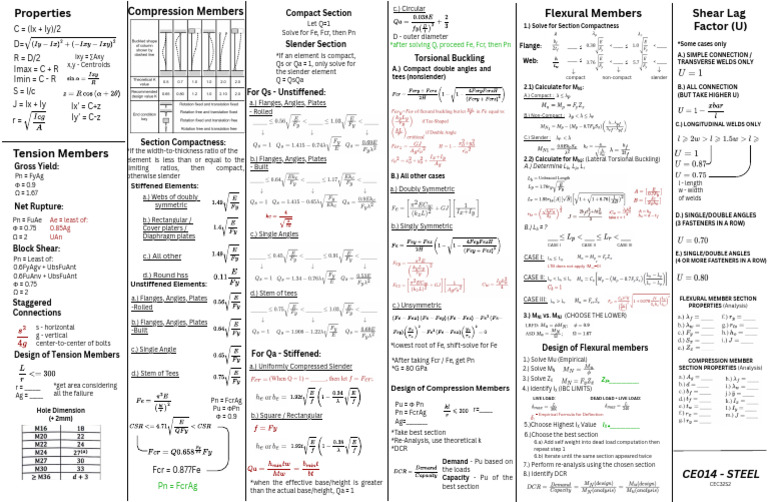 Design Guide for Tension and Compression Members | PDF