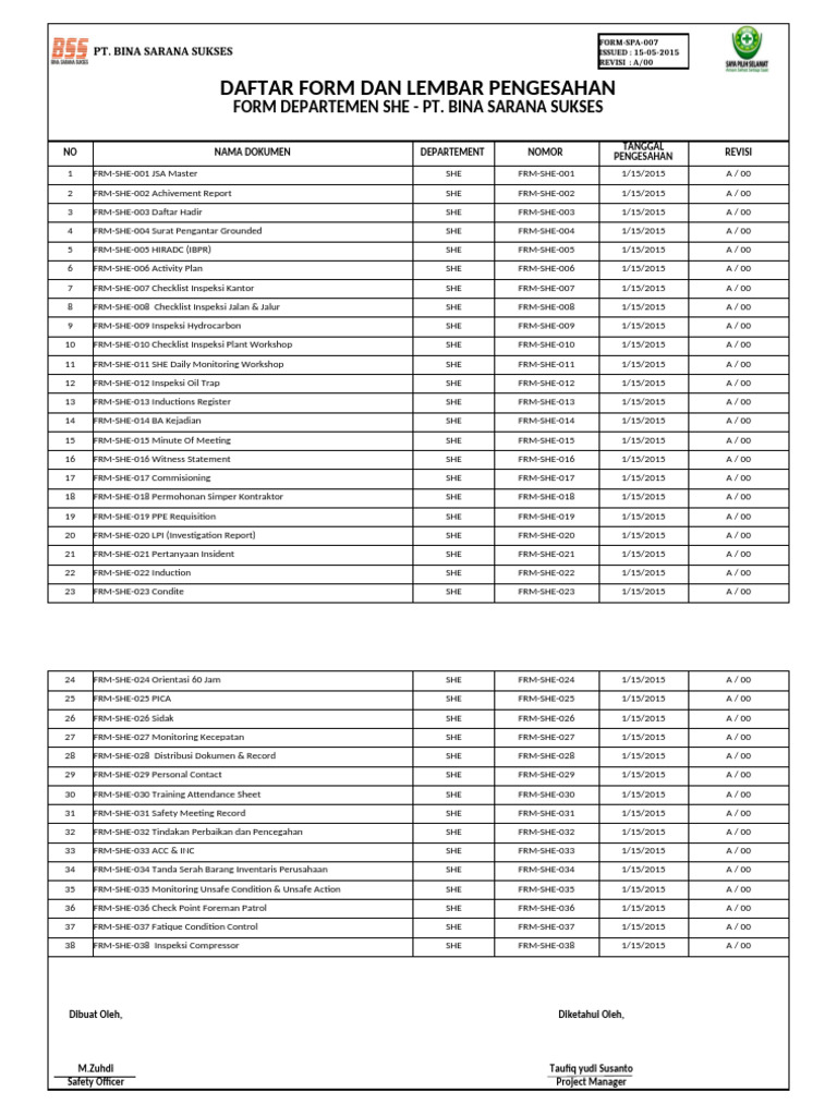 Daftar & Lembar Pengesahan Form She | PDF