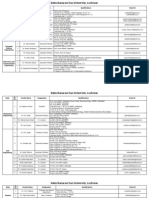 Dept. Sl. No. Faculty Name Designation Qualifications Email-Id