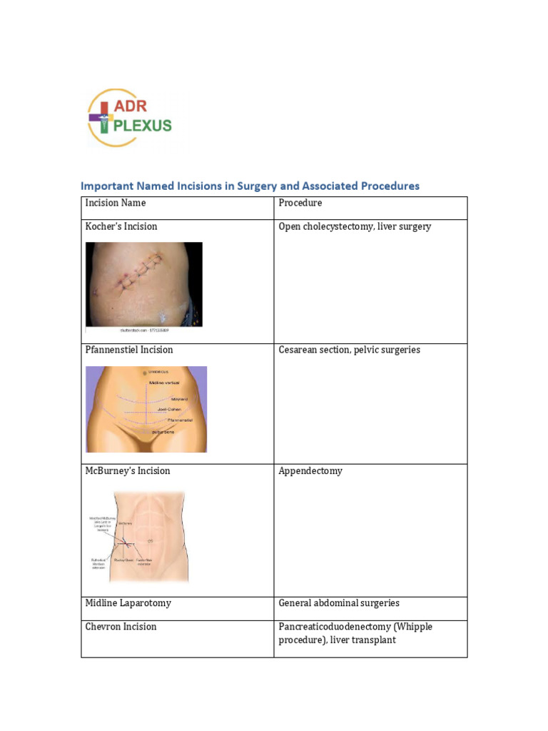 Surgical Instruments and Incisions | PDF