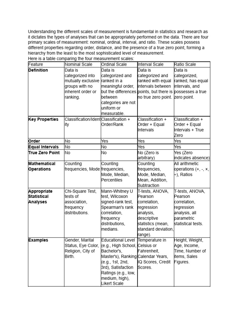 Nominal Scale and Measurement Overview | PDF | Level Of Measurement ...