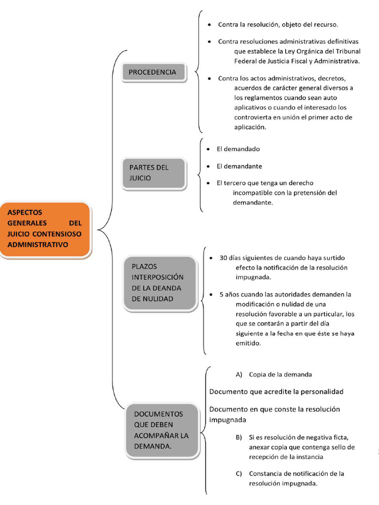 Procedimiento Administrativo Pdf