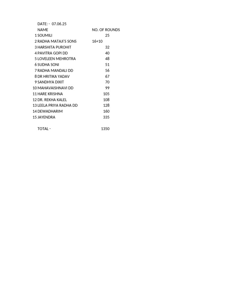 Round Counts for Participants List | PDF