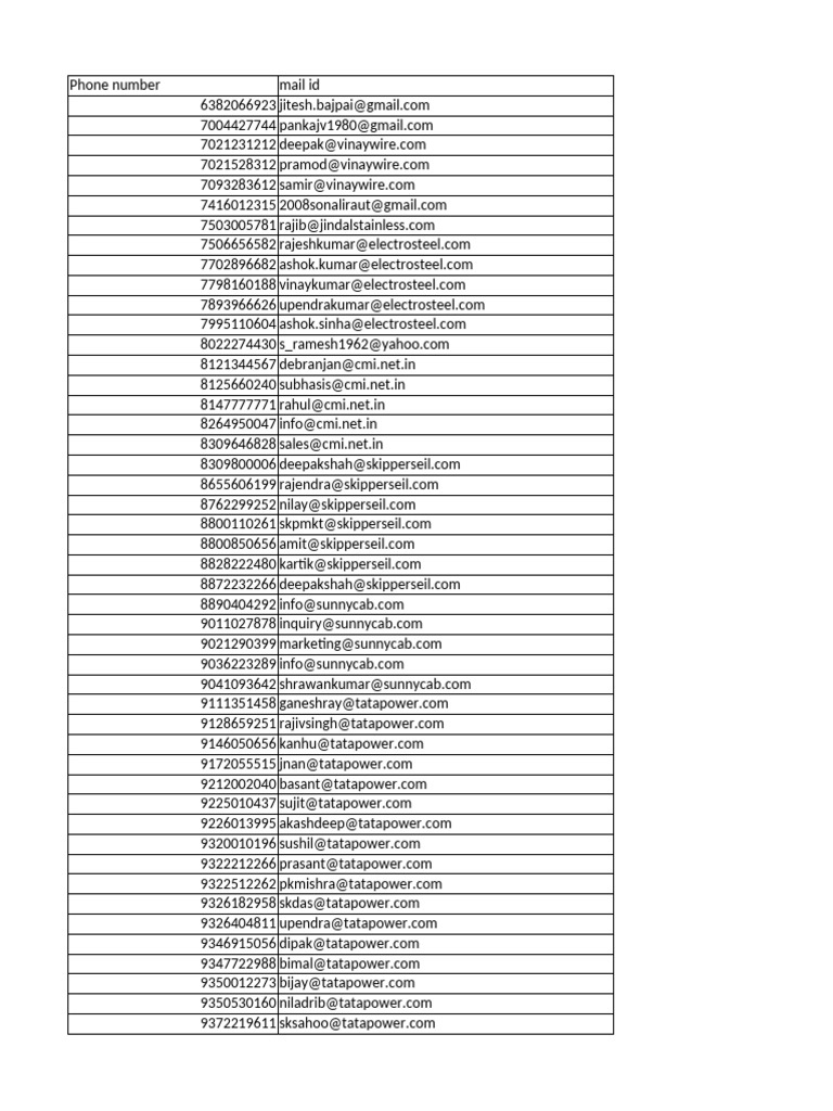 Contact List for Various Companies | PDF