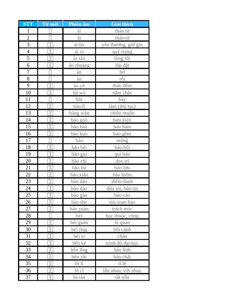 STT Từ mới Phiên âm Giải thích | PDF