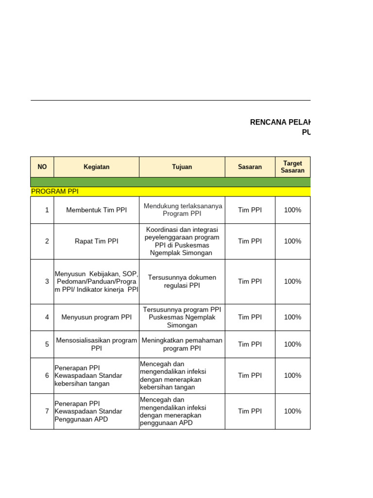 Rencana Program PPI Puskesmas 2023 | PDF