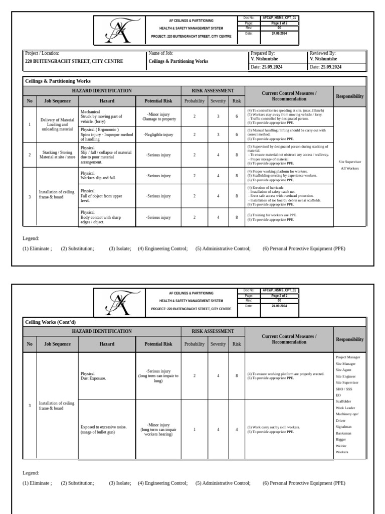 Ceiling Installation Risk Assessment | PDF | Personal Protective ...