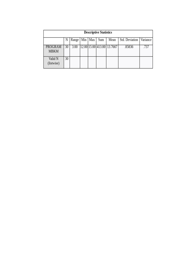 Descriptive Statistics | PDF