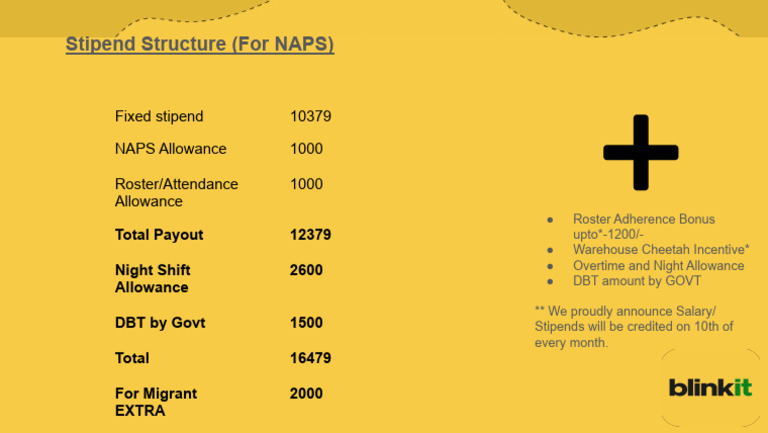 Naps | PDF