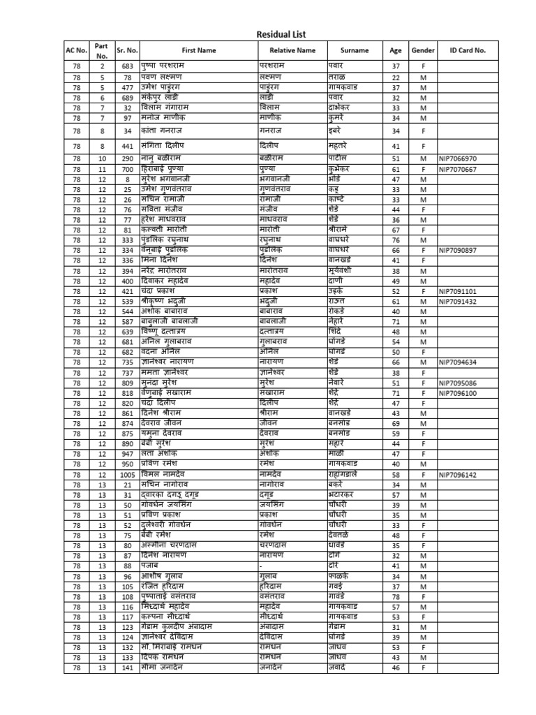Residual List: AC No. No. Sr. No. First Name Relative Name Surname Age ...