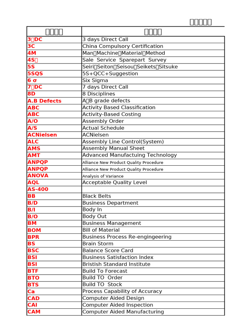 中英檢索表(日系車廠版) | PDF | Throttle