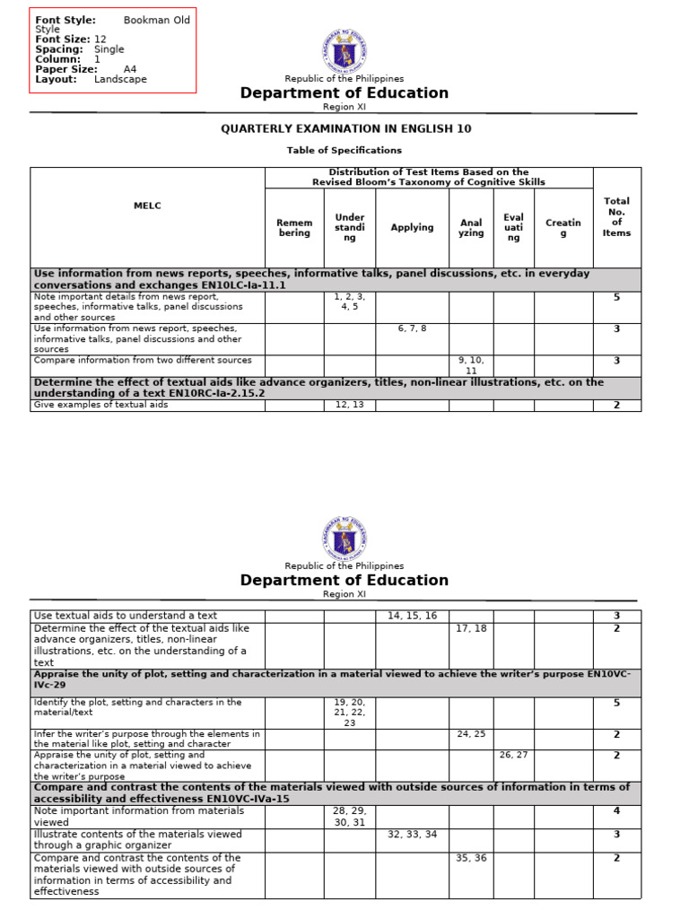English 10 Quarterly Exam Specs | PDF | Communication | Learning