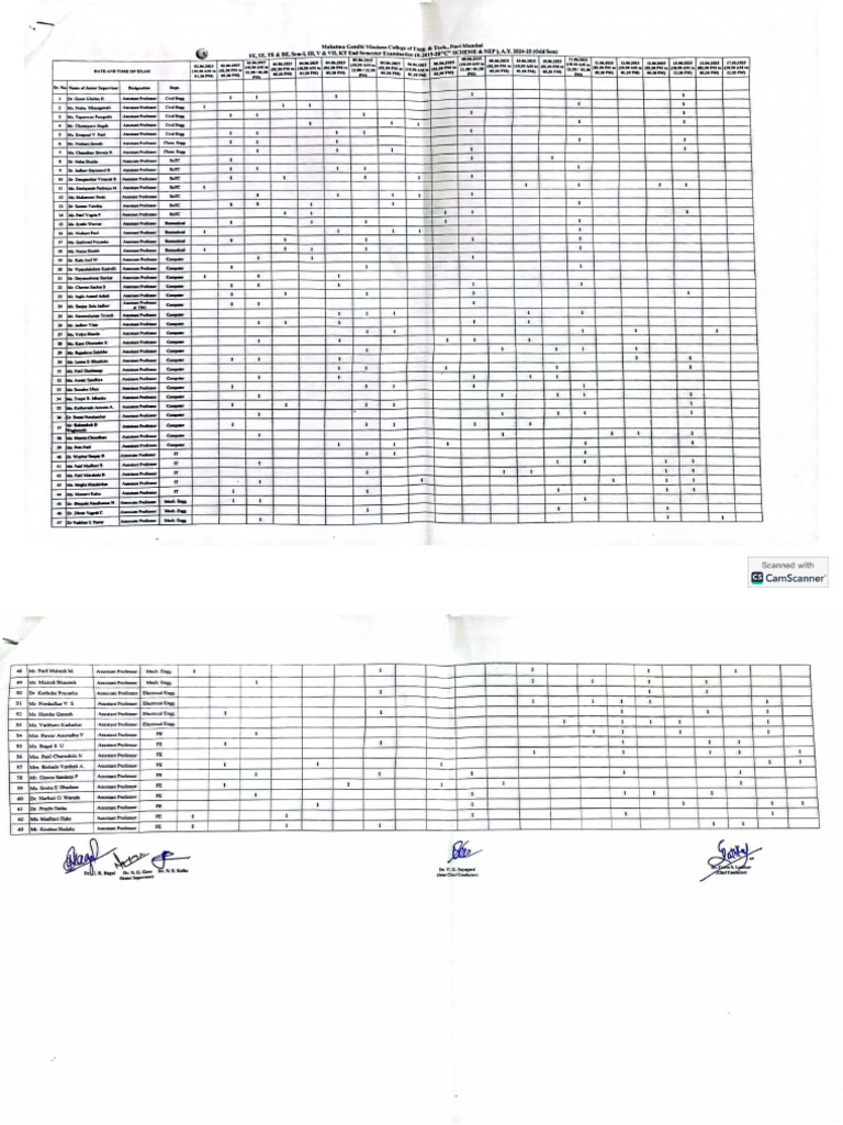 Duty Chart 1 | PDF
