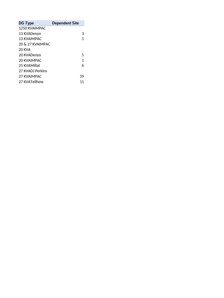 DG Type | PDF
