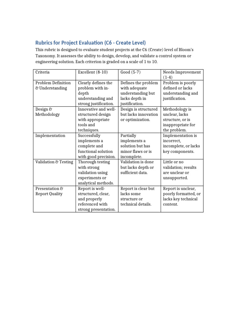 C6 Project Evaluation Rubric | PDF | Rubric (Academic) | Methodology